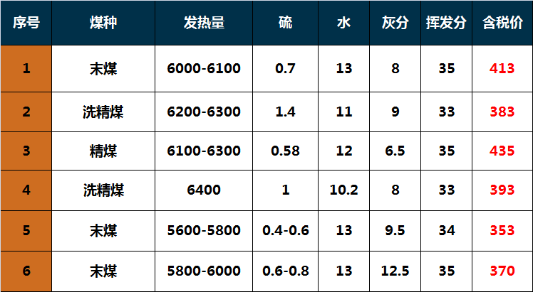 过路费收取时间提前 合理吗？石油价格下降传导至煤价？