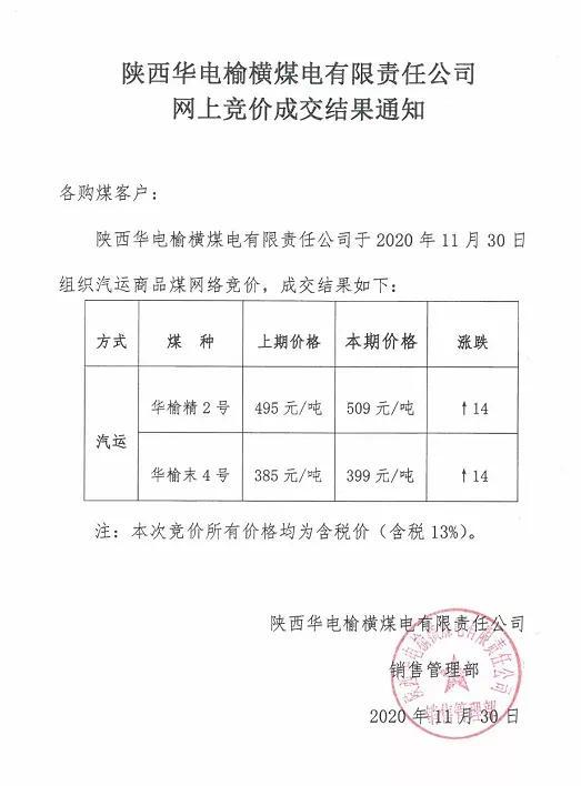 大雪！封路！榆林24家煤矿集体上调煤价 国内煤市涨声一片
