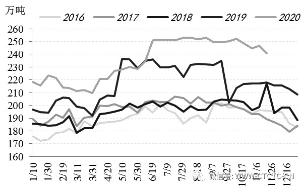 焦化去产能，年底仍有“故事” 