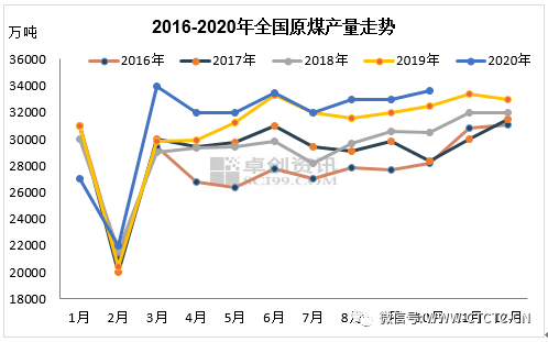 春节前，焦煤会一直强势