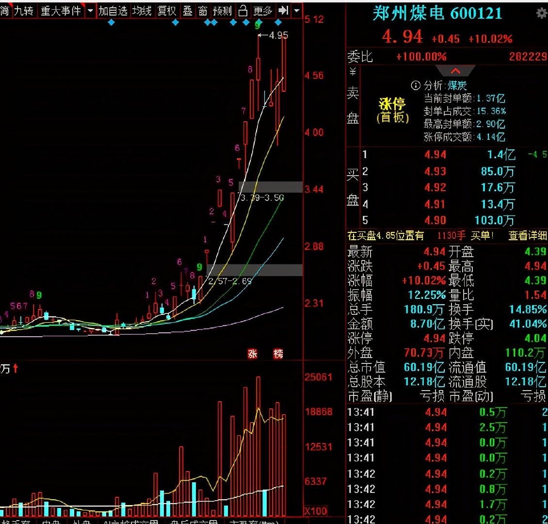 郑州煤电、太有能源、云煤能源、山煤国际，谁才是煤炭老大？