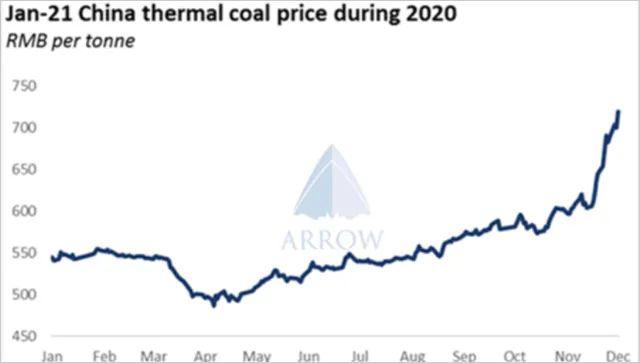 湖南浙江告急，一场现象级“电荒”“煤荒”正在席卷大江南