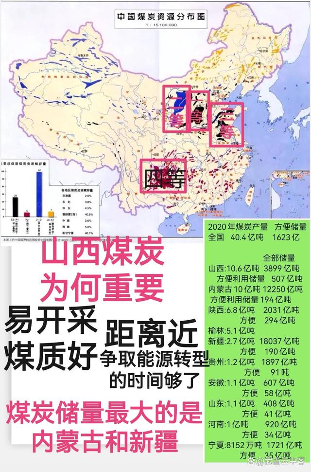 山西煤炭为何那么重要？