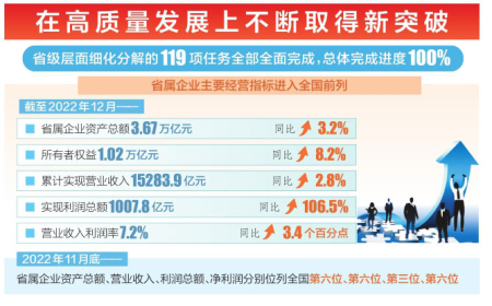 山西国企改革三年行动圆满收官