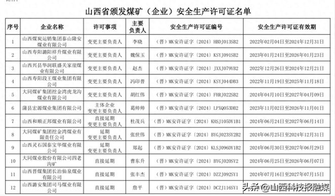 山西17座煤矿(企业)获颁安全生产许可证